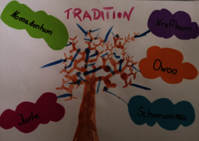 Ein Plakat mit dem Titel "Tradition", einem gezeichneten Baum und Stichpunkten zum Thema 