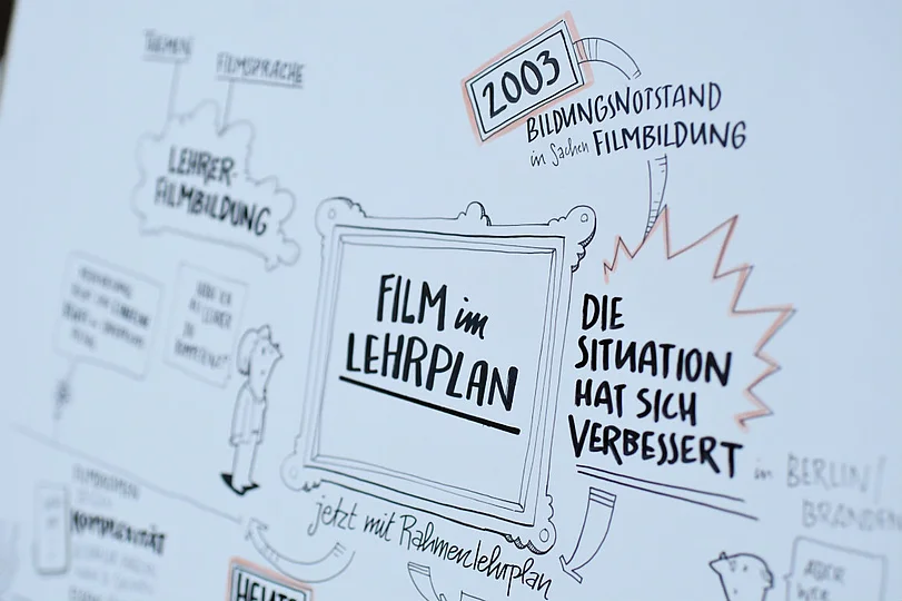 gezeichnetes Bild "Film im Lehrplan" von Graphic Recorder Christoph J. Kellner