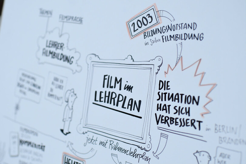 gezeichnetes Bild "Film im Lehrplan" von Graphic Recorder Christoph J. Kellner