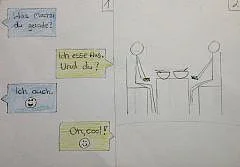 Skizze 1, K&ouml;nigin Luise Stiftung zu Wonderful World End