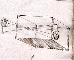 Camera obscura. Federzeichnung am Rand eines Vorlesungsmanuskripts &uuml;ber die Principia Optices; 17. Jahrhundert