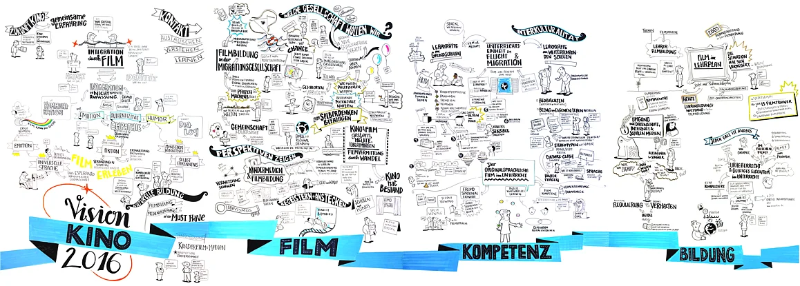 Zeichnerische Wiedergabe der Inhalte der Podien und Workshops des Kongresses